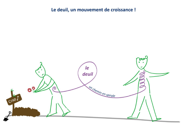 enfant-deuil-illustration-dialogue-famille