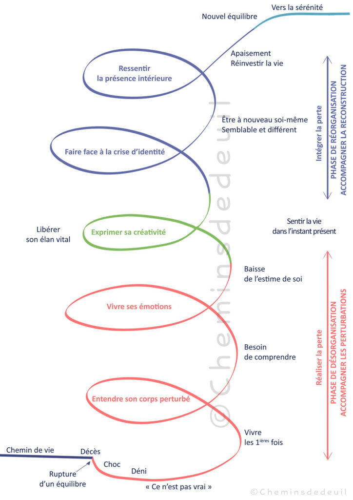 accompagnement-chemin-de-deuil
