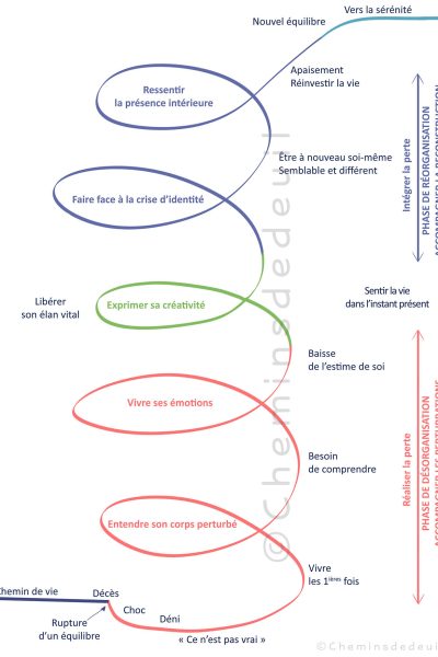accompagnement-chemin-de-deuil